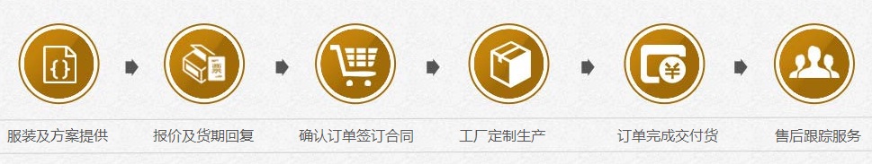 门徒娱乐运动服定制流程