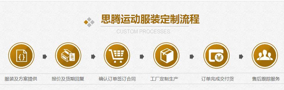 定制过程 定制过程