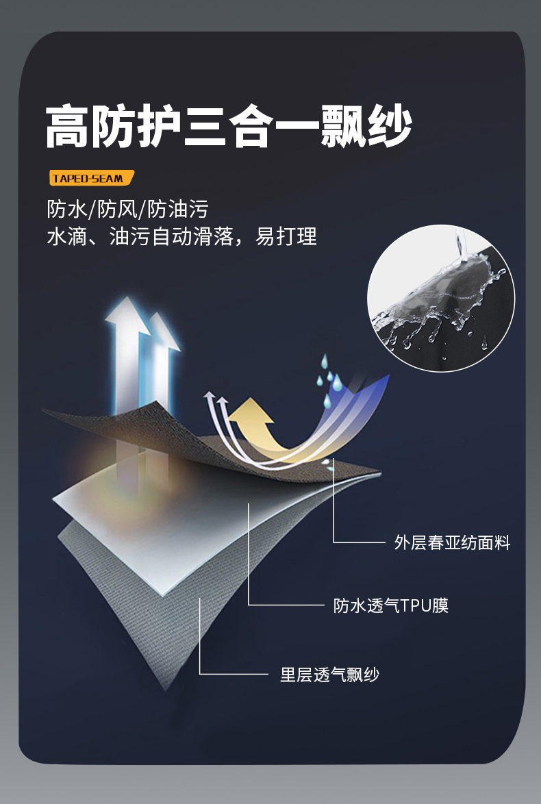 飘纱防风衣 26687/26688 图5 飘纱防风衣 26687/26688 图5